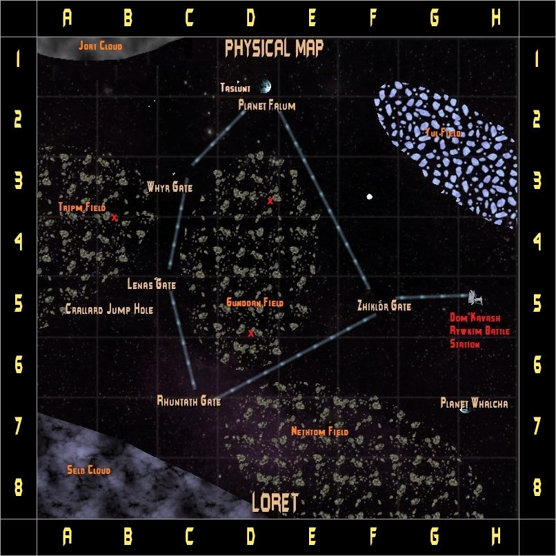 Loret System